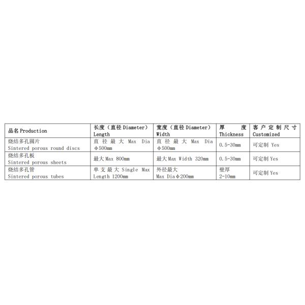 Sintered Porous Filter for Filtration in Heavy-Duty Applications Status Code 403 The Server Understood the Request