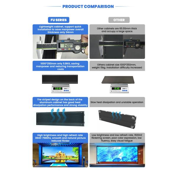 Aluminum Cabinet Indoor LED Screen P1.56 P1.95 P2.5 P2.6 P2.9 P3.91, 500x250/750x250/1000x250mm for Exhibitions & Retail Displays