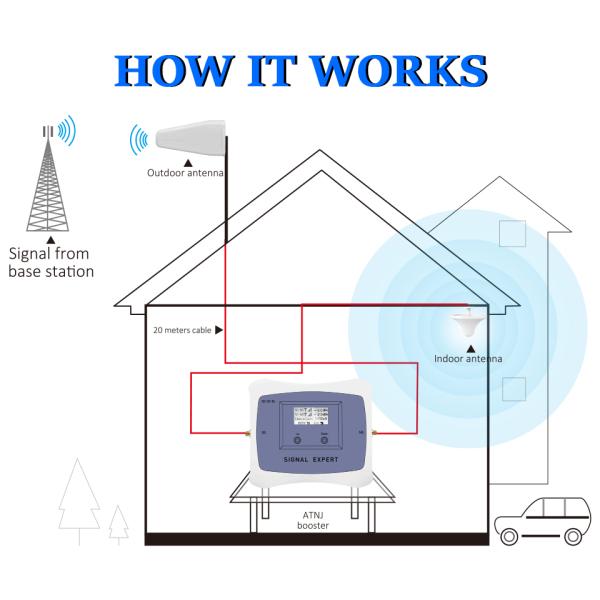 70dB Gain LTE 4G Network Signal Booster 850MHz 1700MHz Dual Band