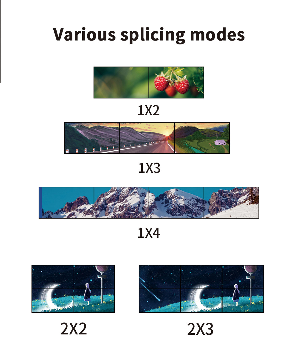 Bitvisus UHD 4K60 Point to Point Multi-display Controllers Video Wall Controller