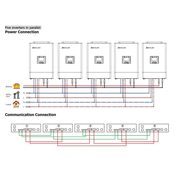 5KW PV Off Grid Solar Inverter Pure Shine Wave 48V With Battery