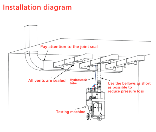 110V-120V Positive and Negative Pressure Pipeline Evaluation System with DALT 6900-0E