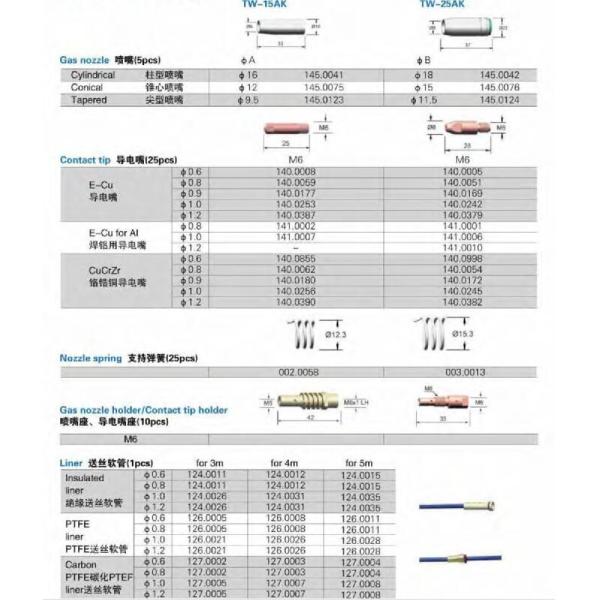 Binzel welding torch mig MB15AK euro connector / miller connector