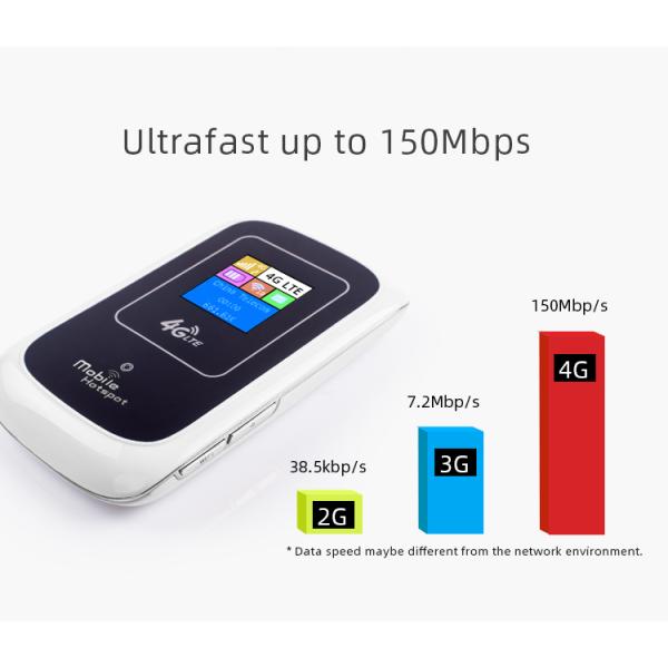 10 Users WiFi LTE Router Mobile Hotspot Portable Sim Card Modem