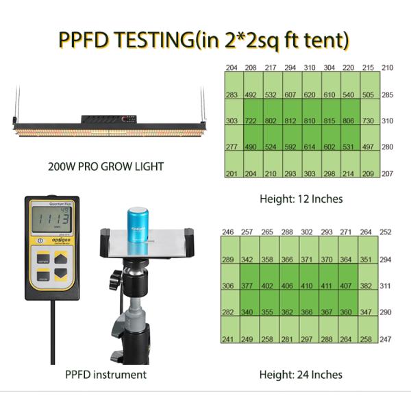 Full spectrum IP65 waterproof Samsung lm301h uv ir 2 strip bar 200w grow light bar 4