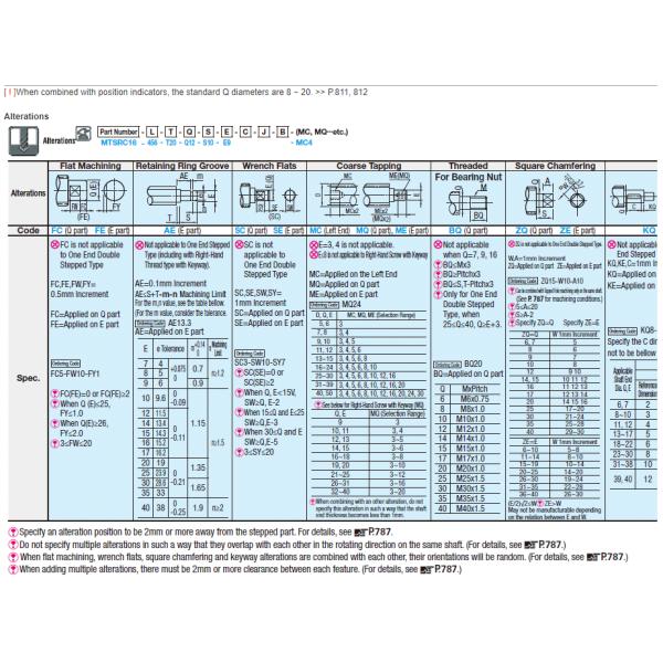 MISUMI Lead Screws - One End Double Stepped Series MTSRD20-[150-1200/1]-T[2-105/1]-J[2-103/1]-B[3-45/1] new and 100% Original