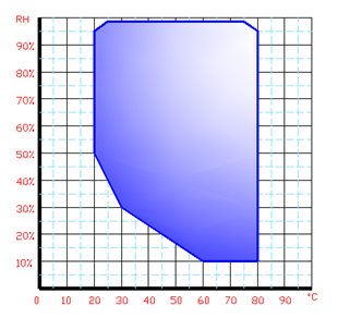 Water Cooled Programmable Hot Cold Low Pressure Altitude Test Chamber For LED Light Aging Test