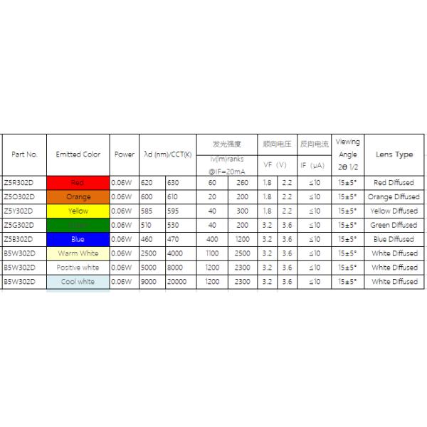 5mm bulbs|5 bullet led light|bullet Diffused leds light|5mm bullet light bulb|china LED