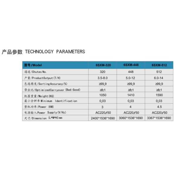 10500kg/h High Capacity Coffee Bean Color Sorter With High Resolution CCD Camera