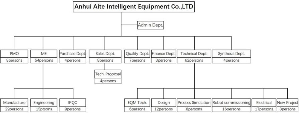 Integrated Body Shop And Assembly Shop Robotics Automation Solution Automotive Production Line Turn Key Project