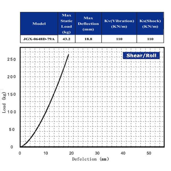 Compact Wire Rope Isolator Anti Vibration Mount Engine Stand Satellite Antenna Sensor