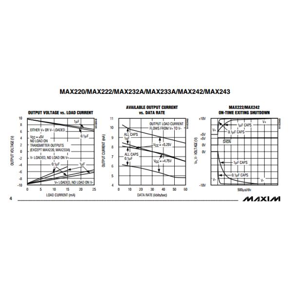MAX232ACWE +5V Powered Multichannel RS-232 Drivers / Receivers integrated semiconductor