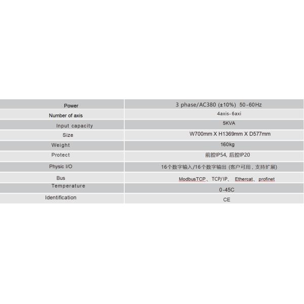 Painting Robot For Furniture Metal Hardware GR6100-1700 Payload 10kg Reach 1674mm