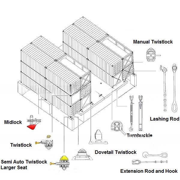 Forged Steel 260mm 380mm Lashing Twist Locks Double Clamp ISO Shipping Container Bridge Fitting Container Lashing Equipment