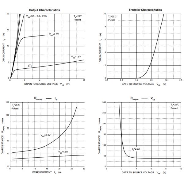 HXY2302Z Mos Field Effect Transistor N Channel 20-V(D-S) MOSFET