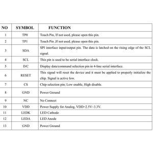 4 SPI Interface 80*160 0.96inch Resistive Touch Panel