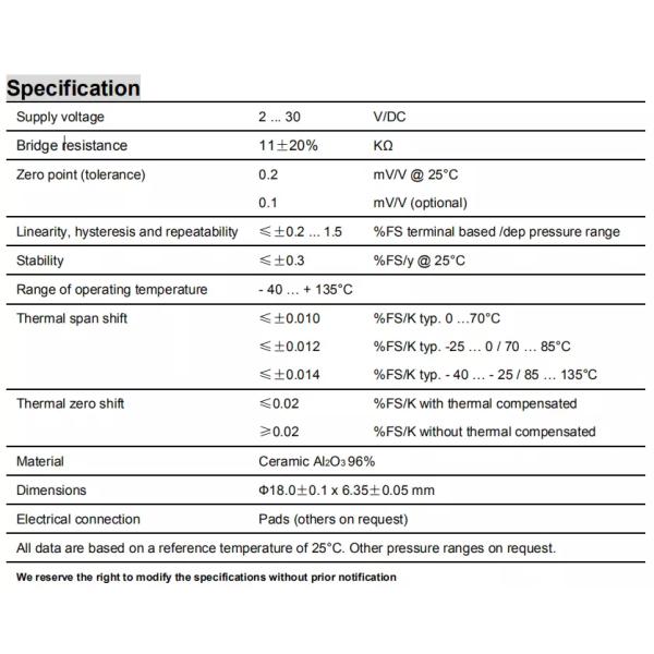 Piezoresistive 10 Bar 100 Bar 4-20ma Ceramic Pressure Sensor Transmitter