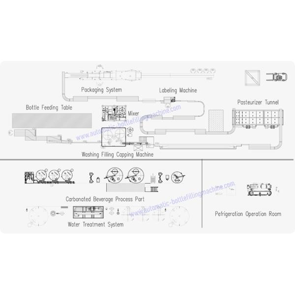 SUS304 Carbonated Glass Bottle Filling Line With Touch Screen