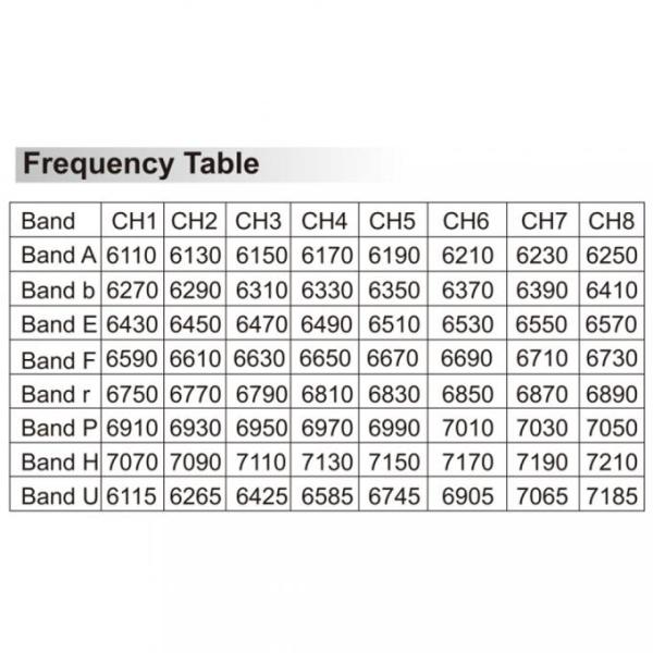 Video Transmitter PEAK THOR T67 6.1G-7.2G 3W 64 Channels 6-7G FPV VTX 0