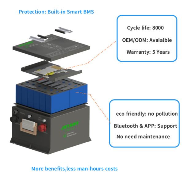 105Ah 36V Golf Cart lithium Battery 200A BMS Lifepo4 Golf Cart Battery Space-Saving