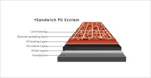 China Sandwich Running Tracks System Synthetic Rubber Running Track Material on sale