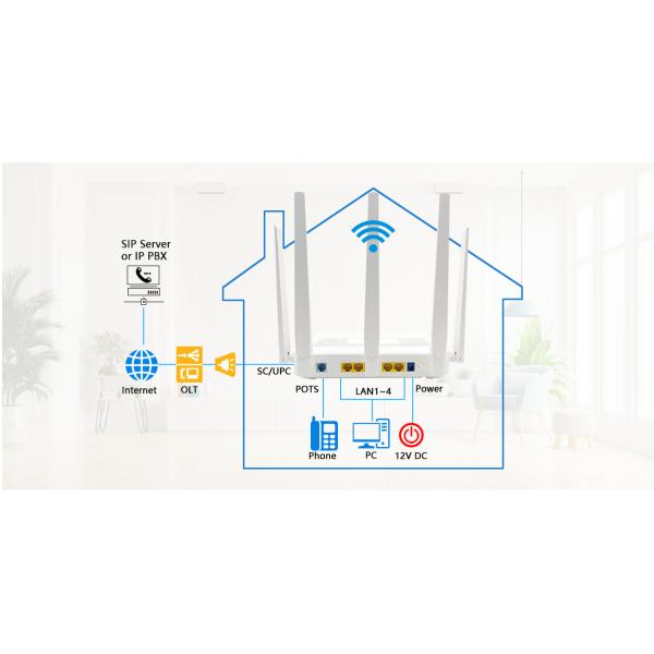 FTTH Best GPON ONU Dual Band AX3000 WiFi 6 | OFDMA Multi-user | MESH Support