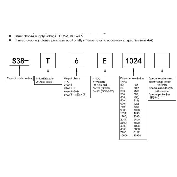 S38 1024 Ppr Line Driver IP65 Ovw2 Mini Rotary Encoder