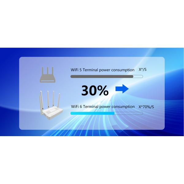 FTTH Best GPON ONU Dual Band AX3000 WiFi 6 | OFDMA Multi-user | MESH Support