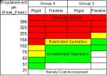 Multi Parameter Non Destructive Testing Equipment Condition Checker Vibration