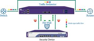 Wholesale Specflow Policy Flow Protection Bypass Switch Based On Network Packet Broker Vendors from china suppliers