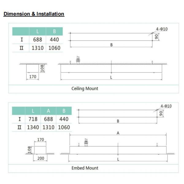 Server openresty Explosion Proof Fluorescent Light Durable and Energy-Saving Lighting Solution
