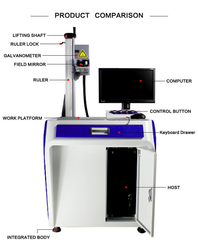 desktop Fiber Laser marking machine Connected to the computer/laser marking machine metal