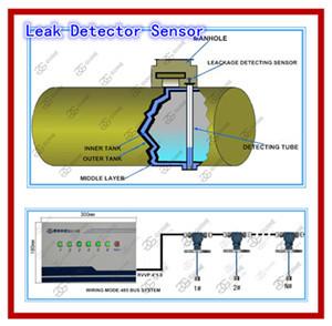 Wholesale detect water or oil leak detection system from china suppliers
