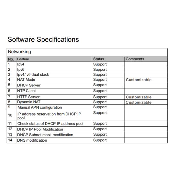 GW245-E WiFi 4G LTE MIFI Router Multi Mode Multi Band Fast Reliable