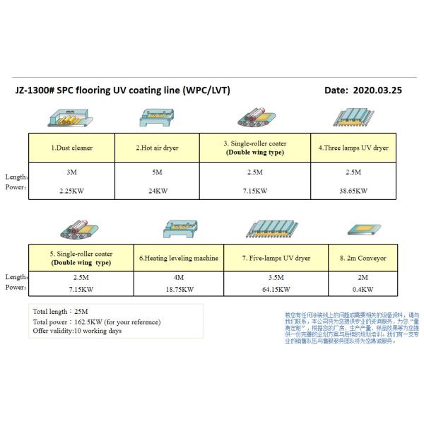 Rapid Drying Lamination Roller Coating Machine Equipped With Electronic Power