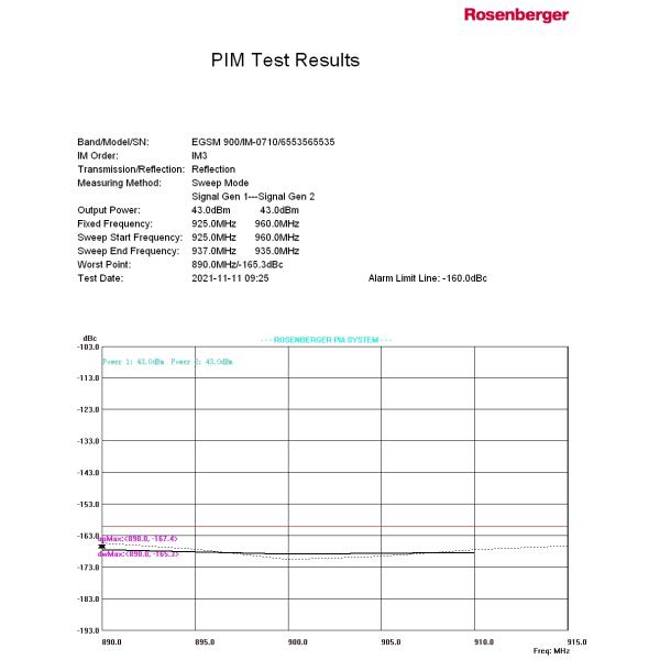 698-3800MHz N Female 4:4 Hybrid Combiner