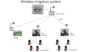 Wholesale ABS 4ch Automatic Irrigation Control System Latching Valve Controller from china suppliers