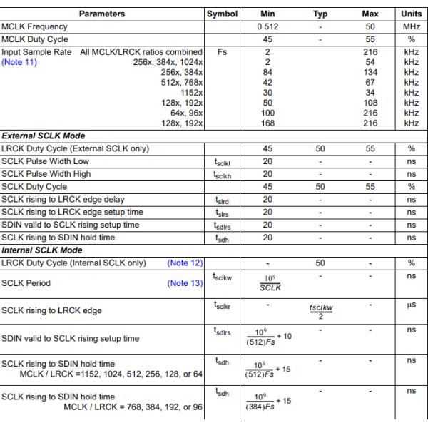 CS4361-CZZR Semiconductors Audio ICs D/A UCC28951PWR HCS301-I/SN Converter