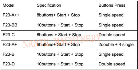 IP 65 Wireless Hoist Remote Control Wireless Crane Control F23 A++