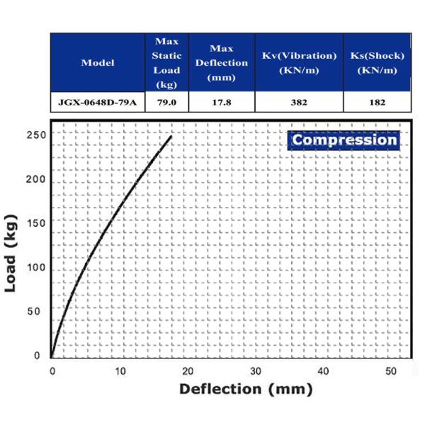 Compact Wire Rope Isolator Anti Vibration Mount Engine Stand Satellite Antenna Sensor