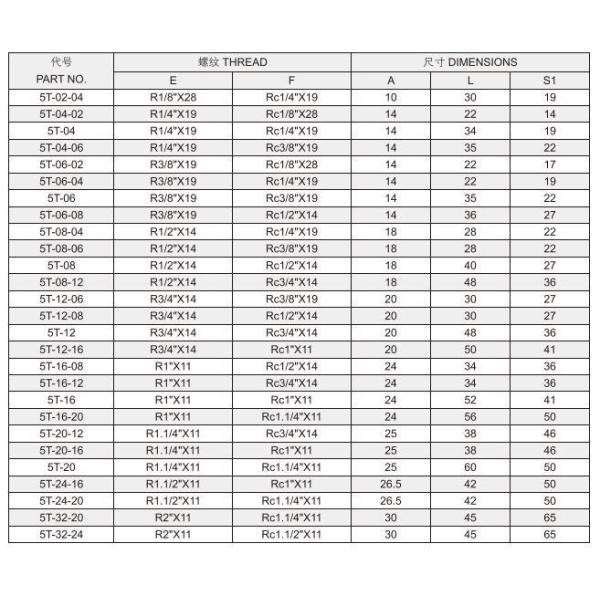 BSPT Fuel Fittings Galvanize Male/Female Reducer Hydraulic Adapter 5t