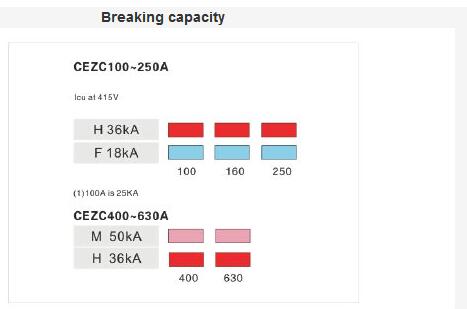 Best Quality EZD-160/3p mould circuit breaker MCCB 160A