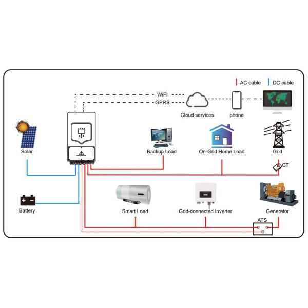 Deye SUN800G3-EU-230 Micro Solar Inverter 800W Solar Inverter