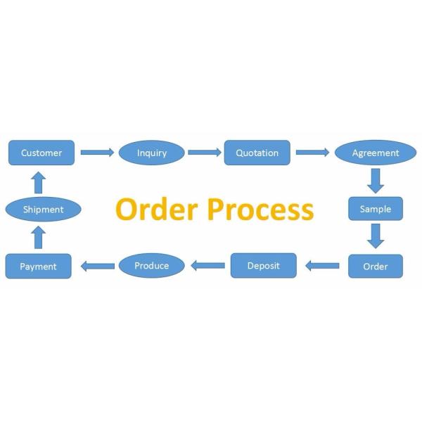 Fluid Resistant Breathable Lab Coats , 100% Biodegrade Disposable Rain Ponchos