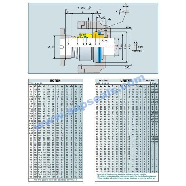 Pump Unbalanced Mechanical Seal Rotary Shaft Seals Type Roten 4