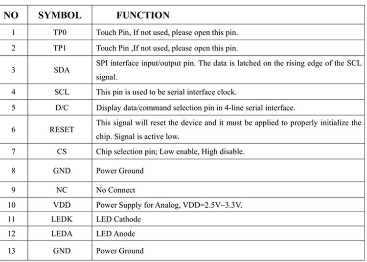 80*160 300cd/M2 Small Tft Display For Monitor Screens