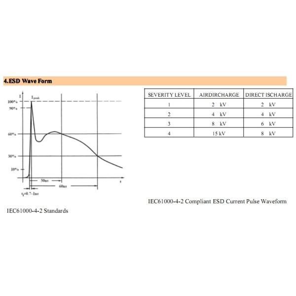 UL DC 26V All Series SMD Varistor , MOV Chip SMD Variable Resistor AC175V-320V