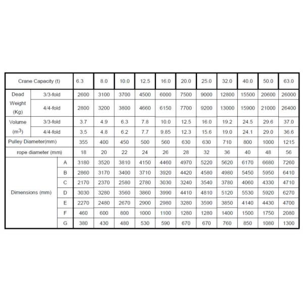 Four Ropes Clamshell Grab