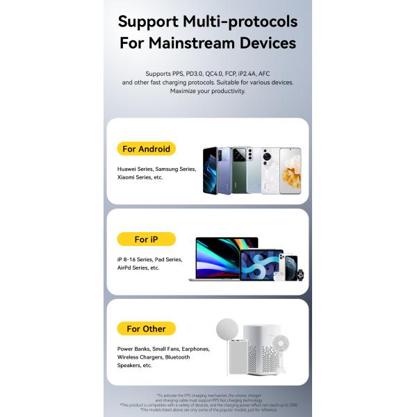 ESSAGER ES-CD45 33W GaN Charger Dual USB C PD Charger for Power Supply Adapter