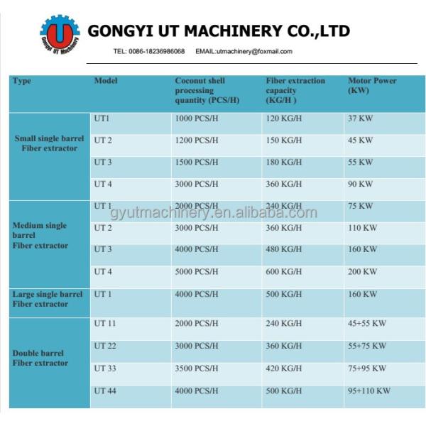 2024 Design Full Automatic Palm Fruit Fiber Separator for Extracting Coconut Husk Fiber